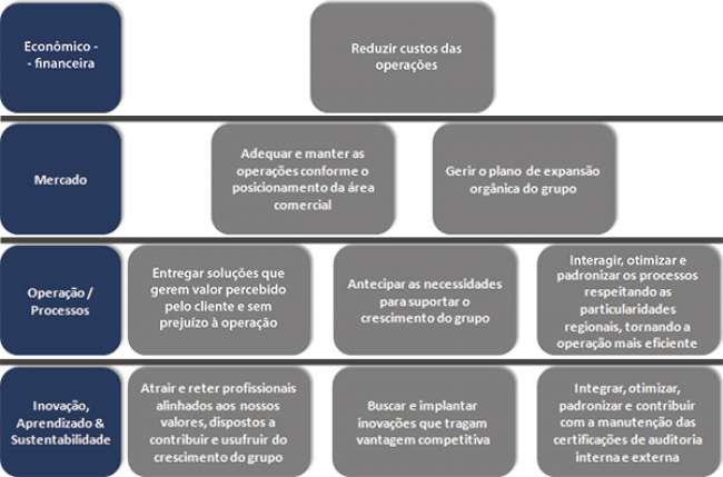 A logística, a mobilidade e a internet das coisas