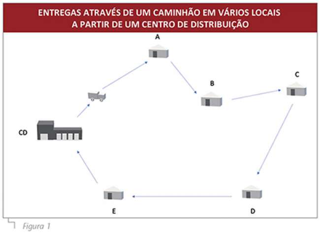 Caminhão e drone em tandem para entregas de última milha