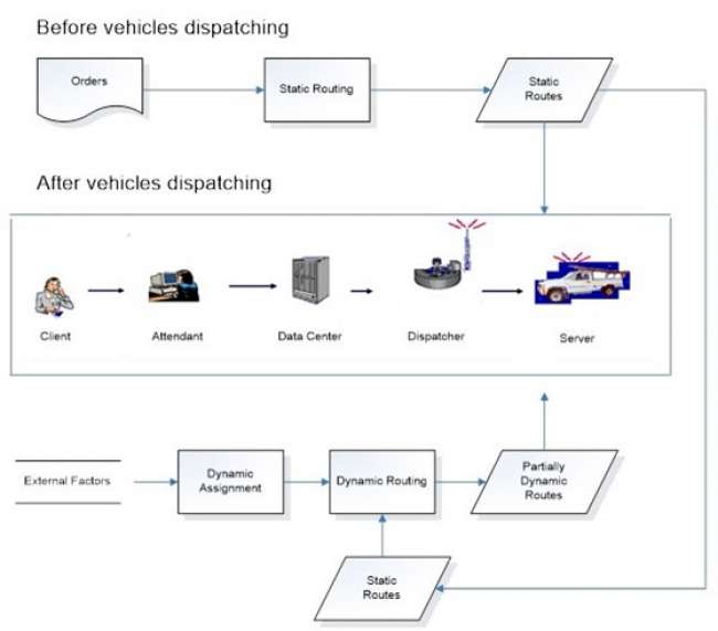 Um modelo de planejamento de rotas realista para logística de distribuição com veículos elétricos