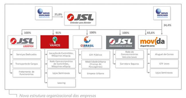 Gigante reestruturada