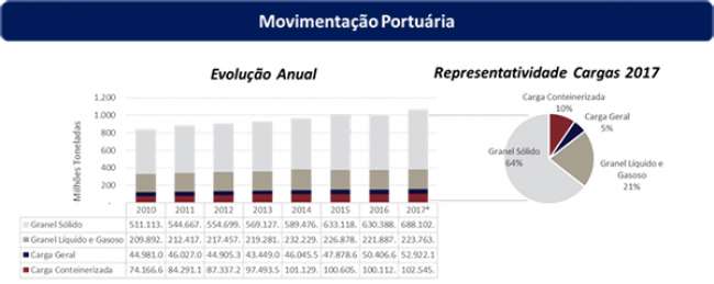 Utilização dos terminais de contêineres no Brasil