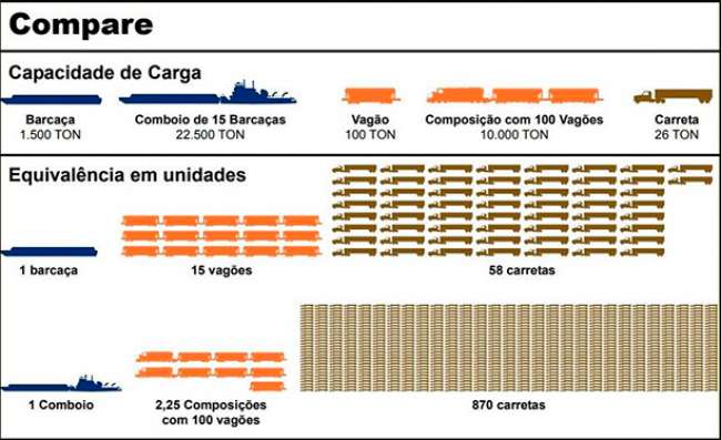 Dados do Ministério dos Transportes, Portos e Aviação Civil. Outubro de 2017