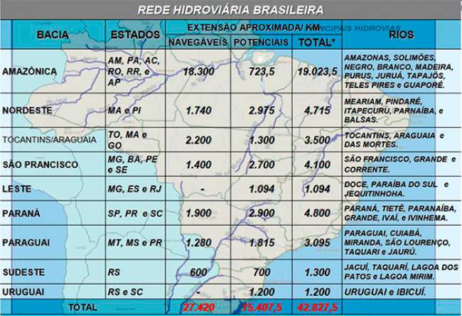 Rede hidroviária brasileira (Antaq)