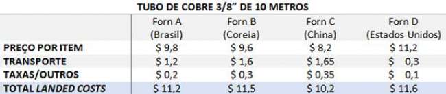 Tabela 1