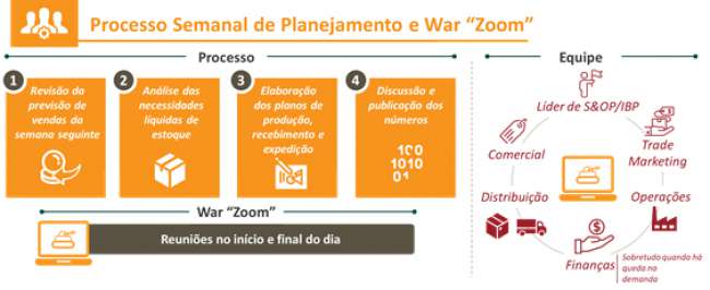 Planejamento de demanda para uma nova realidade