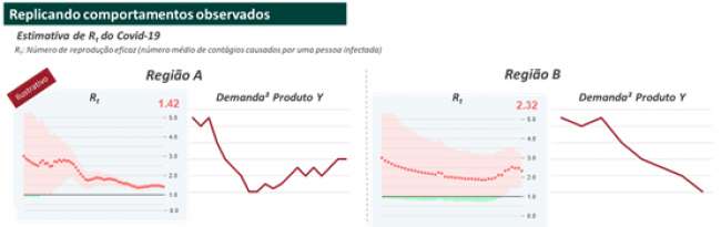 Planejamento de demanda para uma nova realidade