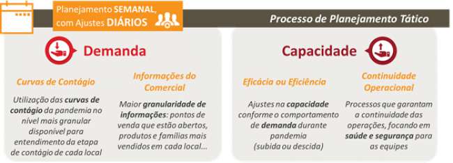 Planejamento de demanda para uma nova realidade