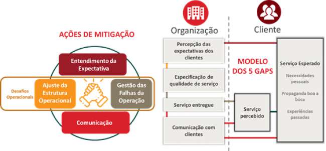 Customer Service em uma nova realidade