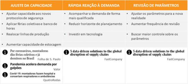 Discussão sobre o rebalanceamento dos estoques em uma nova realidade