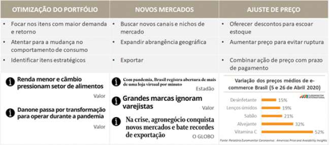 Discussão sobre o rebalanceamento dos estoques em uma nova realidade