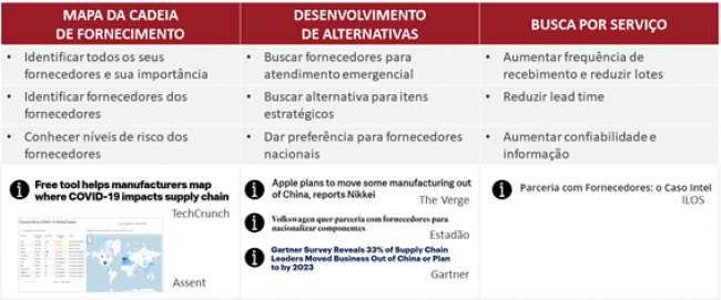 Discussão sobre o rebalanceamento dos estoques em uma nova realidade