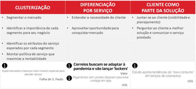 Discussão sobre o rebalanceamento dos estoques em uma nova realidade