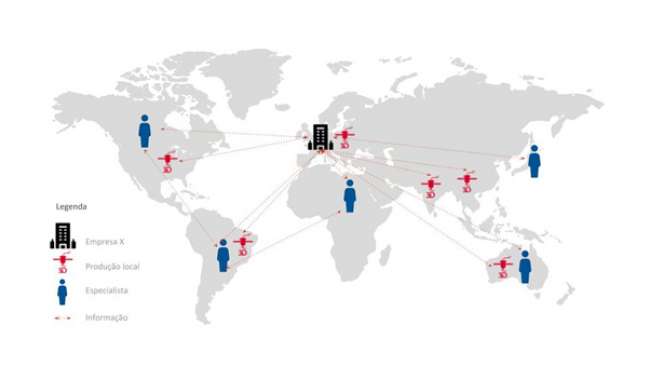 Manufatura distribuída: modelo de supply chain da era 4.0?