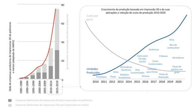 Manufatura distribuída: modelo de supply chain da era 4.0?