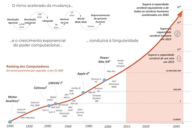 Inteligência Artificial e possibilidades de aplicações em Transportes