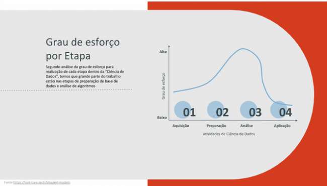 Inteligência Artificial e possibilidades de aplicações em Transportes