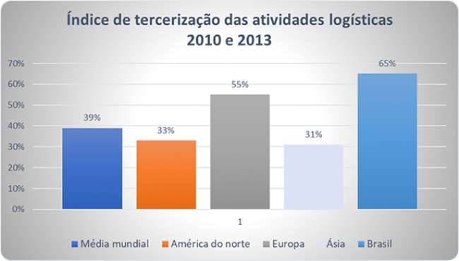 Gestão de frotas 4.0