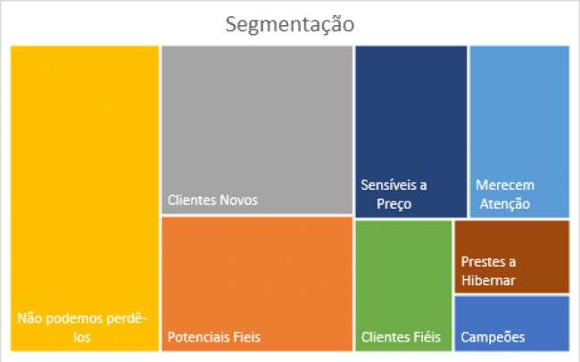 Análise da carteira de clientes em transportadoras