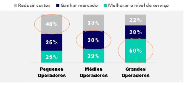 Panorama do setor de operadores logísticos no Brasil