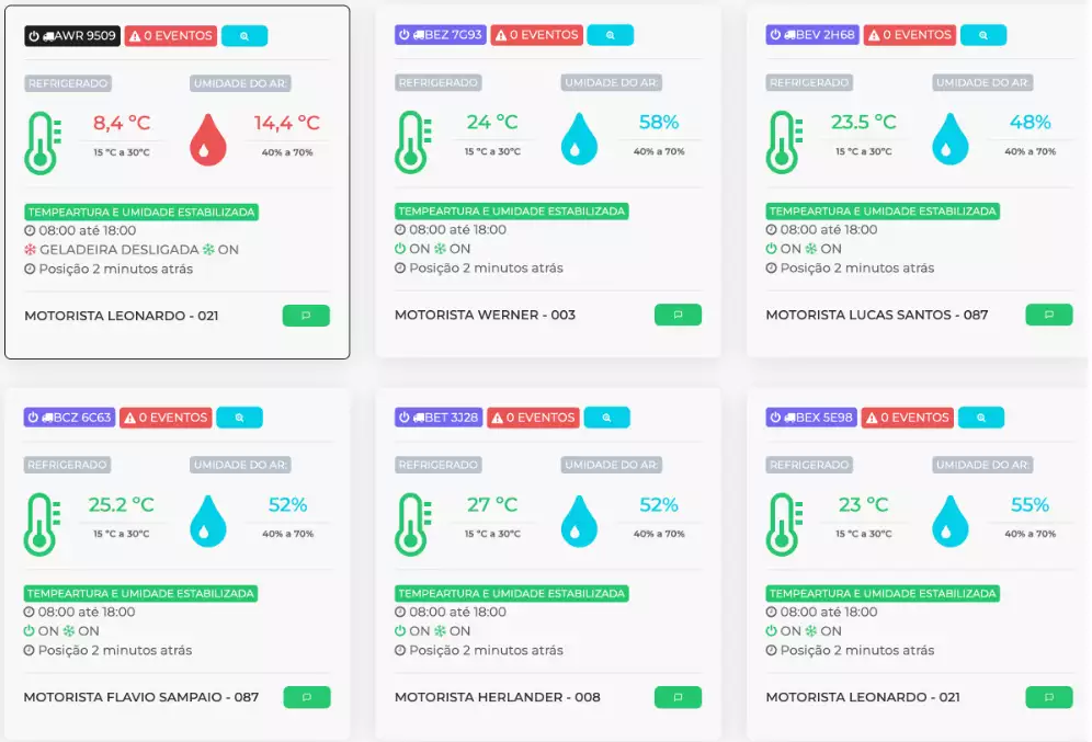 Cargosoft completa 20 anos com investimentos em uma frota completa com controle de temperatura e umidade 