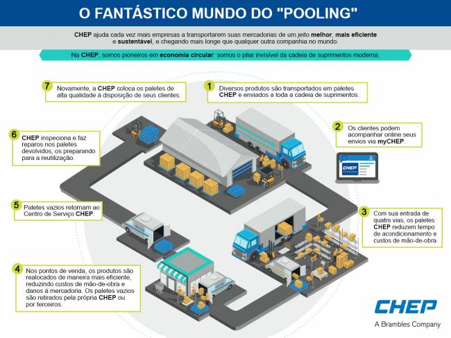 RaiaDrogasil utiliza logística compartilhada para reduzir emissão de carbono e resíduos