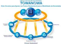 Sumitomo lança novo conceito de economia circular na indústria de pneus