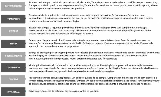 Logística Lean 4.0: Análise das Barreiras de Implementação em Empresas de Transformação