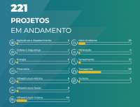 Infra logística: o que esperar do ano de 2024