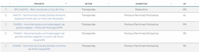 Infra logística: o que esperar do ano de 2024