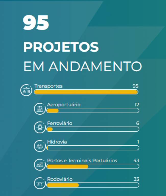 Infra logística: o que esperar do ano de 2024