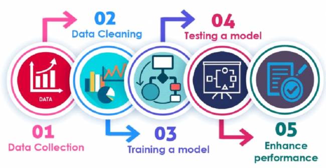 O Futuro Já Chegou: IA e Machine Learning na Logística e Supply Chain