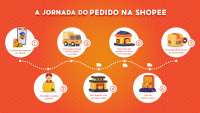 Shopee inaugura hub logístico no Tocantins