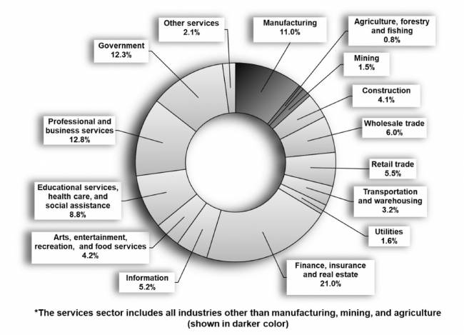 Um framework de gestão de Supply Chain para serviços
