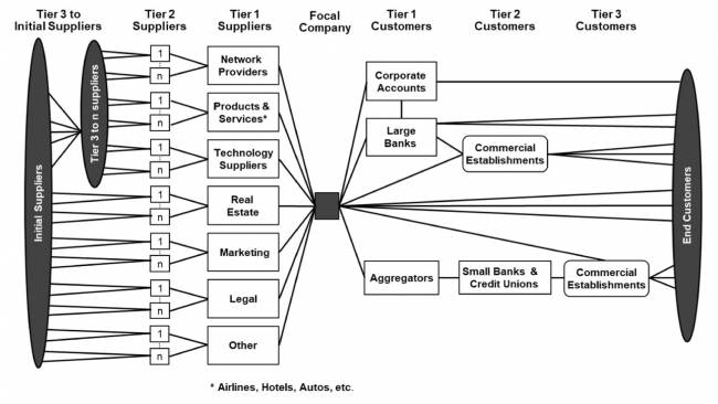 Um framework de gestão de Supply Chain para serviços