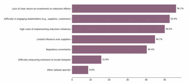 Estado da Sustentabilidade em Supply Chain em 2025