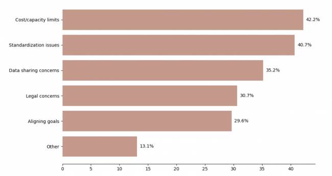 Estado da Sustentabilidade em Supply Chain em 2025