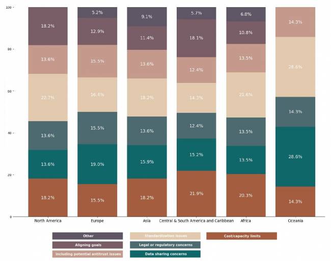 Estado da Sustentabilidade em Supply Chain em 2025