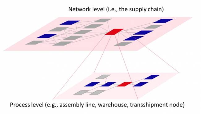 Figura 3. Estrutura de duas camadas de gêmeos digitais.