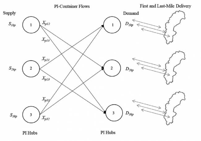 Figura 4: Representação em rede do modelo de balanceamento de fluxo Figura 4: Representação em rede do modelo de balanceamento de fluxo