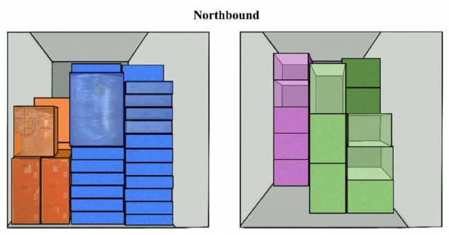 Figura 7: Cenário 2—sem compatibilidade entre grupos de carga. Como não há compatibilidade entre PI-contêineres neste cenário, é necessária capacidade extra de transporte (ilustrada no lado direito do desenho) para os PI-contêineres reposicionados. O cenário para o sentido sul será como a Figura 7 invertida Figura 7: Cenário 2—sem compatibilidade entre grupos de carga. Como não há compatibilidade entre PI-contêineres neste cenário, é necessária capacidade extra de transporte (ilustrada no lado direito do desenho) para os PI-contêineres reposicionados. O cenário para o sentido sul será como a Figura 7 invertida