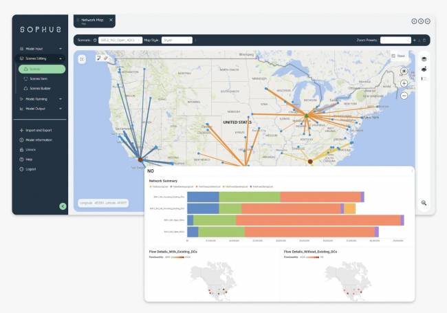 Projeto de redes de suprimentos: método e decisão estratégica em ambientes complexos