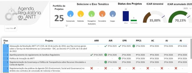 Regulação e projetos do setor logístico: o que esperar em 2026?