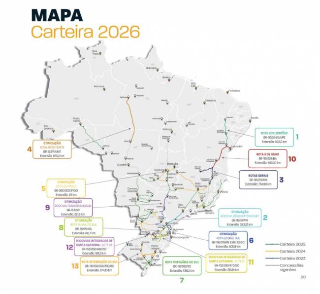 Regulação e projetos do setor logístico: o que esperar em 2026?