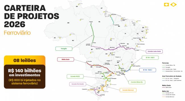 Regulação e projetos do setor logístico: o que esperar em 2026?
