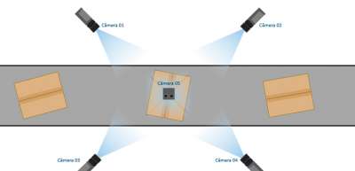 Dematic apresenta sistema com IA para leitura de caixas e automação de cross-docking durante a Intermodal 2026