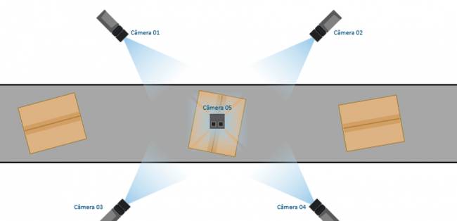 Dematic apresenta sistema com IA para leitura de caixas e automação de cross-docking durante a Intermodal 2026