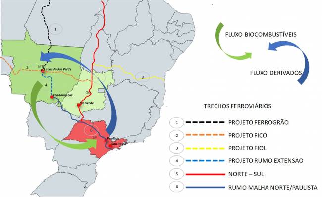 A reconfiguração do fluxo de combustíveis no eixo Centro-Oeste – São Paulo
