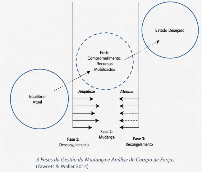 Resposta plástica a disrupções: Redesenho significativo de cadeias de suprimentos