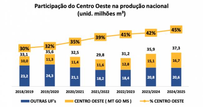 A reconfiguração do fluxo de combustíveis no eixo Centro-Oeste – São Paulo