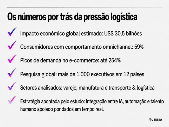 Grandes eventos colocam a logística à prova e aceleram a adoção de operações inteligentes